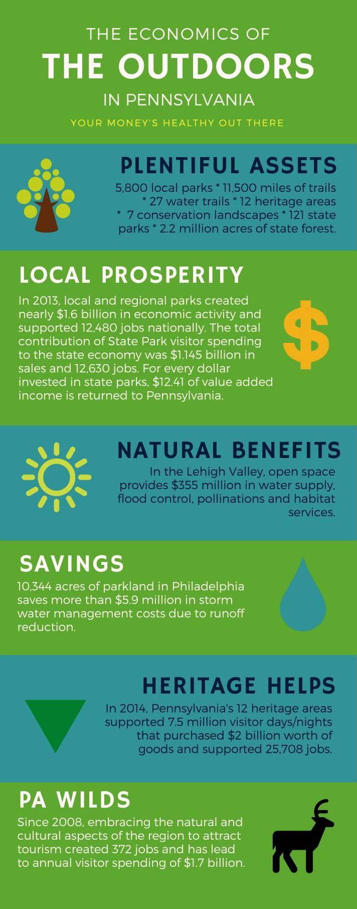 economics of the outdoors front