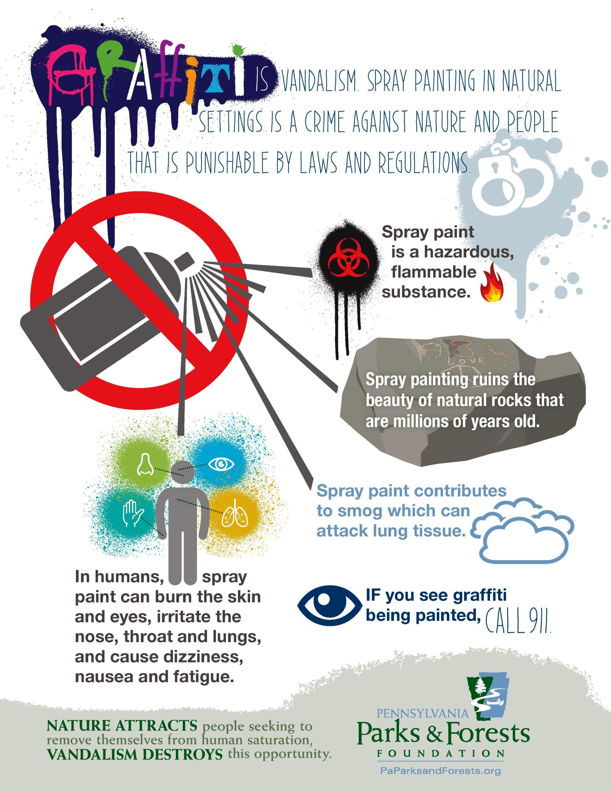 graffiti is vandalism scaled