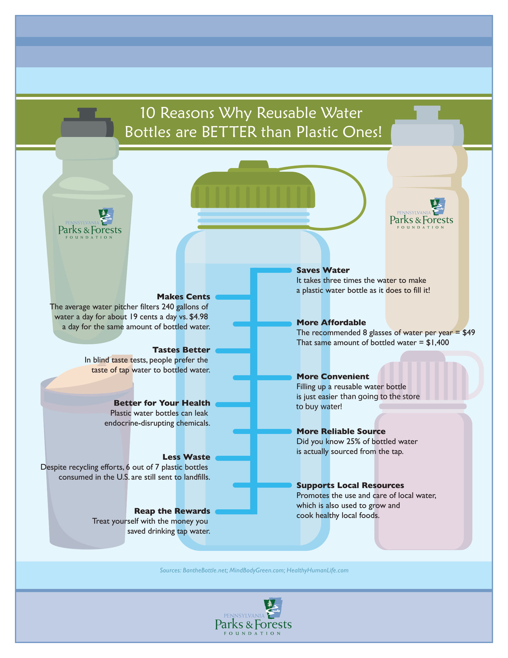 reusable water bottles are better