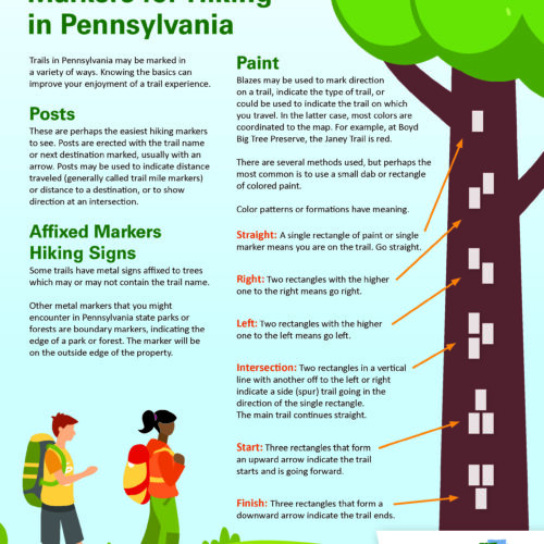 Publications Pennsylvania Parks and Forests Foundation