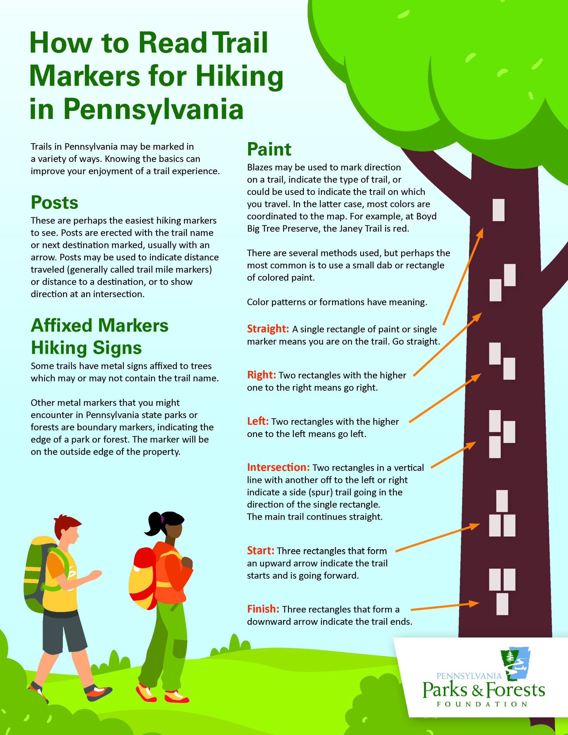 how to read trail markers