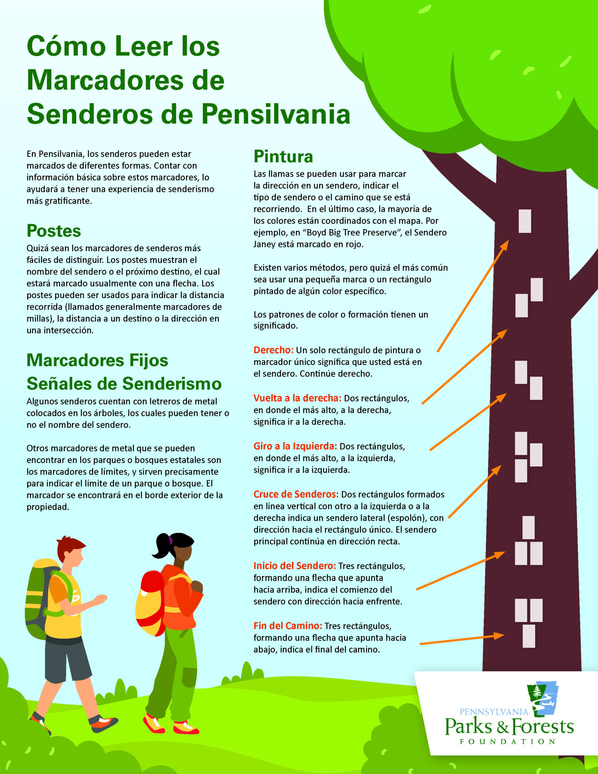 how to read trail markers Spanish