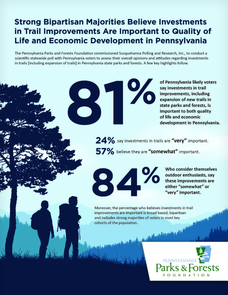 Trail Investment Support