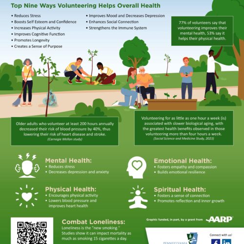 value of volunteering 2025.2