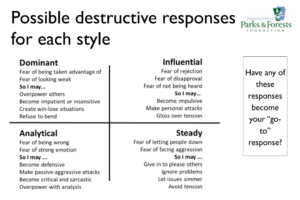Possible destructive responses for each style of behavior.