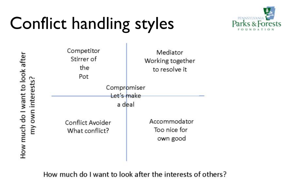 Conflict Handling Styles